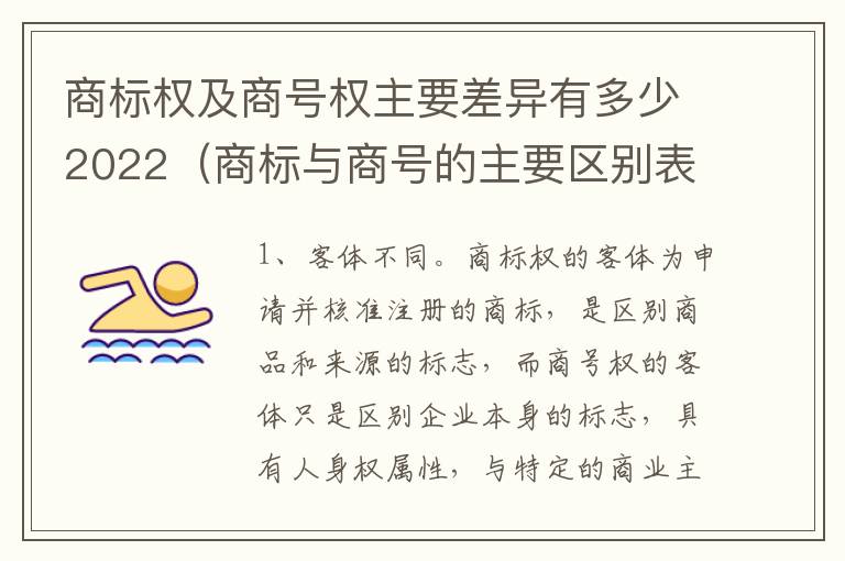 商标权及商号权主要差异有多少2022（商标与商号的主要区别表现）