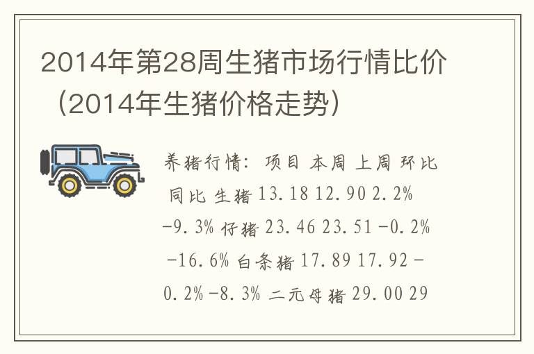 2014年第28周生猪市场行情比价（2014年生猪价格走势）