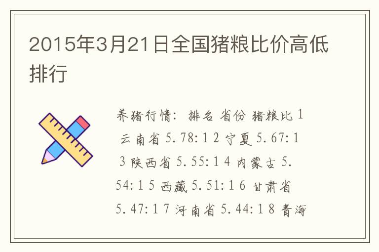 2015年3月21日全国猪粮比价高低排行