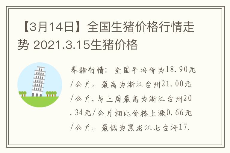 【3月14日】全国生猪价格行情走势 2021.3.15生猪价格