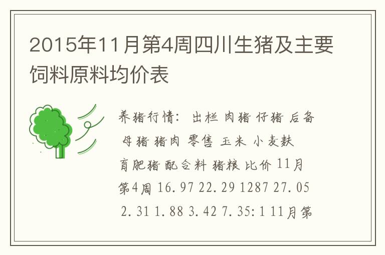 2015年11月第4周四川生猪及主要饲料原料均价表