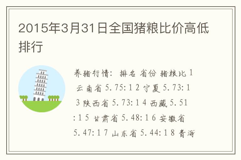 2015年3月31日全国猪粮比价高低排行