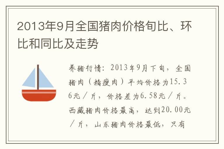 2013年9月全国猪肉价格旬比、环比和同比及走势