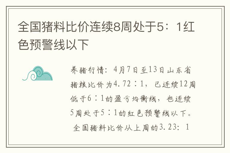 全国猪料比价连续8周处于5：1红色预警线以下